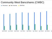 Community West Bancshares Reports Full Year Earnings Amid Merger Developments