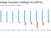 Heritage Insurance Holdings Inc Reports Robust Q4 2023 Results with Net Income Soaring 147.5%