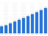 Should Investors Be Concerned About Beyond Meat's Loss of Market Share?