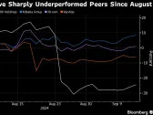 PDD’s Status as Top China Growth Stock in Doubt After 30% Drop