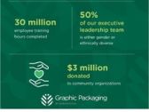 Graphic Packaging releases 2022 Environmental, Social and Governance report