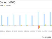 Manitowoc Co Inc (MTW) Reports Mixed 2023 Results; Provides 2024 Guidance