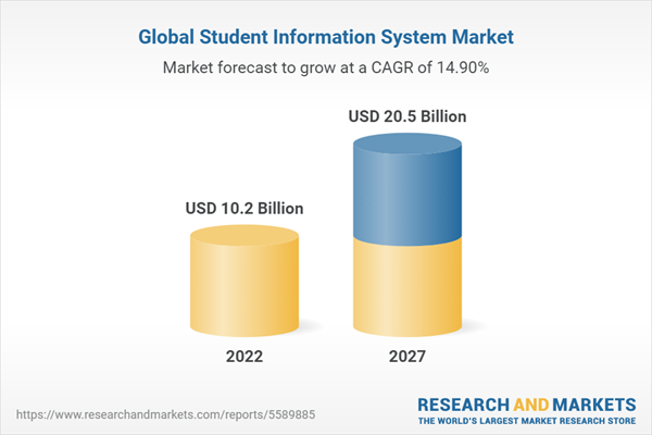 Global Student Information System Market Report to 2027