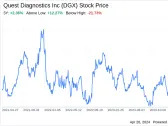 Decoding Quest Diagnostics Inc (DGX): A Strategic SWOT Insight