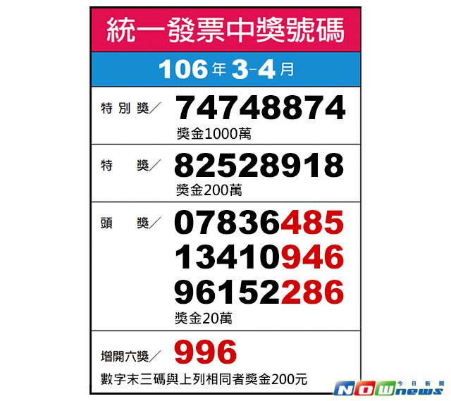 3-4月統一發票開獎 完整中獎號碼看過來 - Yahoo奇摩新聞