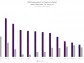 NRSInsights’ February 2024 Retail Same-Store Sales Report