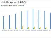 Hub Group Inc (HUBG) First Quarter 2024 Earnings: Surpasses EPS Estimates Amidst Market Challenges