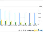 Encore Wire Corp (WIRE) Reports Q1 Earnings: A Close Call with Analyst Estimates