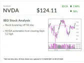 Nvidia, IBD Stock Of The Day, Is Actionable As AI Chipmaker Preps Blackwell