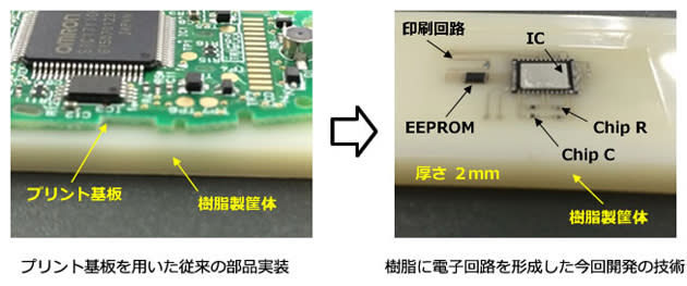 プリント基板を使わずに電子回路を形成する技術をオムロンが開発 電子部品を樹脂に埋め込み 回路をインクジェット印刷 Engadget 日本版