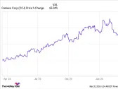 Is Uranium Energy Corp Stock a Buy?