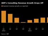 IBM Falls on Weak Consulting Sales, Overshadowing HashiCorp Deal