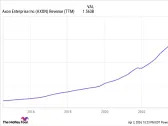 Forget Nvidia: These Are Likely the Next Once-in-a-Generation Tech Stocks to Buy