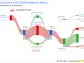 Storebrand ASA's Dividend Analysis