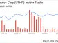 Insider Sale: Director Christopher Causey Sells Shares of United Therapeutics Corp (UTHR)