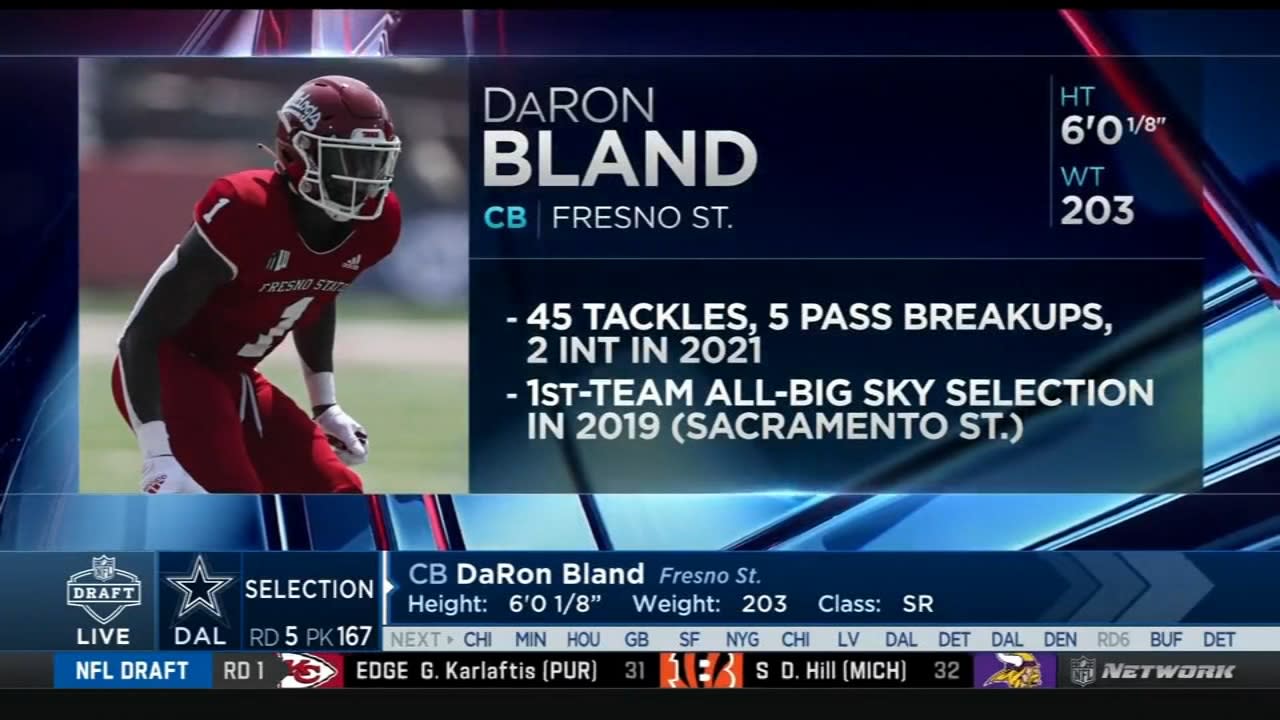 DaRon Bland, Dallas Cowboys CB, NFL and PFF stats