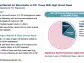 XFOR: PDUFA Date of April 30, 2024 for Mavorixafor for WHIM Syndrome…