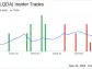 Chief Medical Officer Rajeev Saggar Sells Shares of Liquidia Corp (LQDA)