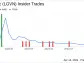 Chief Scientific Officer Joshua Hare Acquires 148,936 Shares of Longeveron Inc (LGVN)