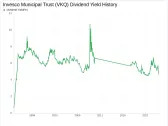 Invesco Municipal Trust's Dividend Analysis