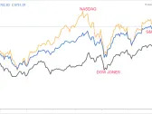 1 Stock to Buy, 1 Stock to Sell This Week: AMD, Delta Air Lines