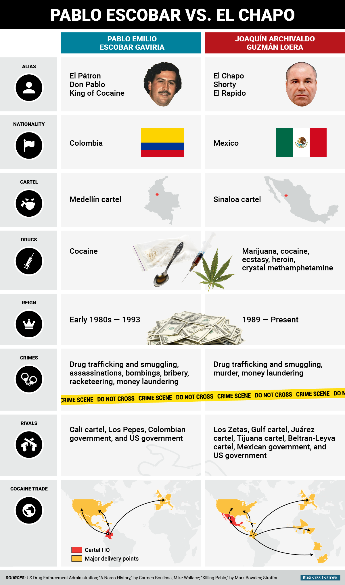 Pablo Escobar & 'El Chapo' Guzmán: How 2 of the world's most powerful