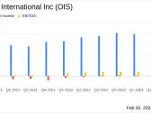 Oil States International Inc Reports Sequential Revenue Growth and Strong Earnings in Q4 2023