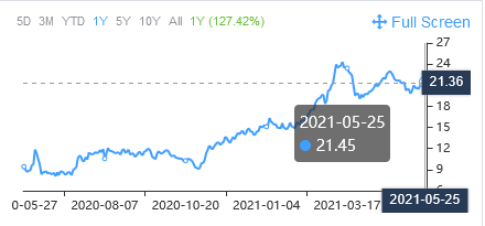 3 Small Caps For The Growth Focused Investor - caps abuse roblox