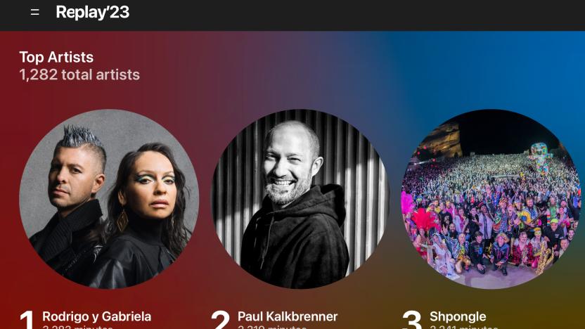 Screenshot of the author’s Apple Music Replay '23 top artists. The image shows the top three artists: Rodrigo y Gabriela, Paul Kalkbrenner and Shpongle. Their artist photos sit prominently above their names in round frames. Red-to-blue gradient background.