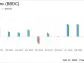 Barings BDC Inc (BBDC) Reports Solid Earnings Amidst Market Volatility