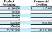 DSS: Sharing Services’ Q1 Spin-Off to Be Followed By Impact Biomedical