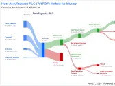 Antofagasta PLC's Dividend Analysis