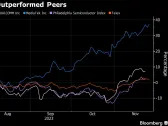 AI Chip Boom Fuels Taiwan Firm’s 40% Rally, Beating Qualcomm and Peers