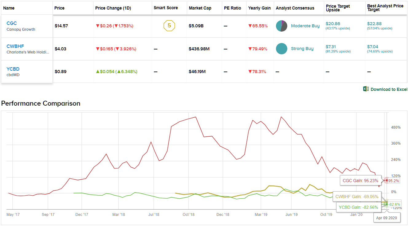 how to get vwap on yahoo finance