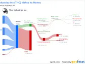 Thor Industries Inc's Dividend Analysis