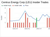 Centrus Energy Corp SVP, Sales & Chief Marketing Officer Donelson John M A Sells 16,073 Shares