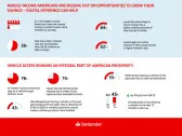 Santander US Survey Finds Optimism Rising Among Middle-Income Households as Concerns about Inflation and Recession Ease