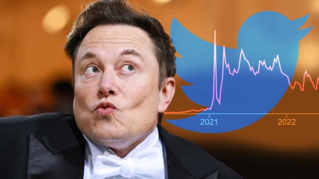 What happens when Elon Musk moves markets with a tweet