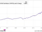 Here Are the 3 ETFs I Can't Stop Buying in 2024