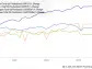 3 Top High-Yield Oil Stocks to Buy in September