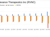 Revance Therapeutics Inc (RVNC) Reports Strong Revenue Growth in Q4 and Full Year 2023