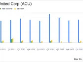 Acme United Corp (ACU) Reports Full Year Earnings with Strong Margin Growth