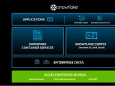 Snowflake Teams with NVIDIA to Deliver Full-Stack AI Platform for Customers to Transform Their Industries