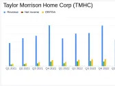 Taylor Morrison Home Corp (TMHC) Surpasses Analyst Expectations in Q1 2024