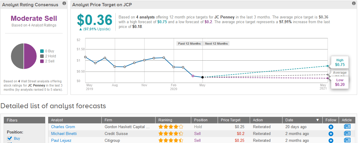 should i buy jcpenney stock