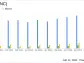 Tennant Co (TNC) Reports Record Earnings, Surges in Net Sales and Net Income