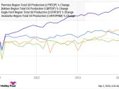 3 Top High-Yield Oil Stocks to Buy in September