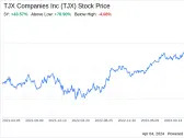 Decoding TJX Companies Inc (TJX): A Strategic SWOT Insight