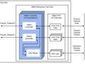 Rambus Boosts AI Performance with 9.6 Gbps HBM3 Memory Controller IP