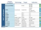 CARsgen Announced 2023 Interim Results